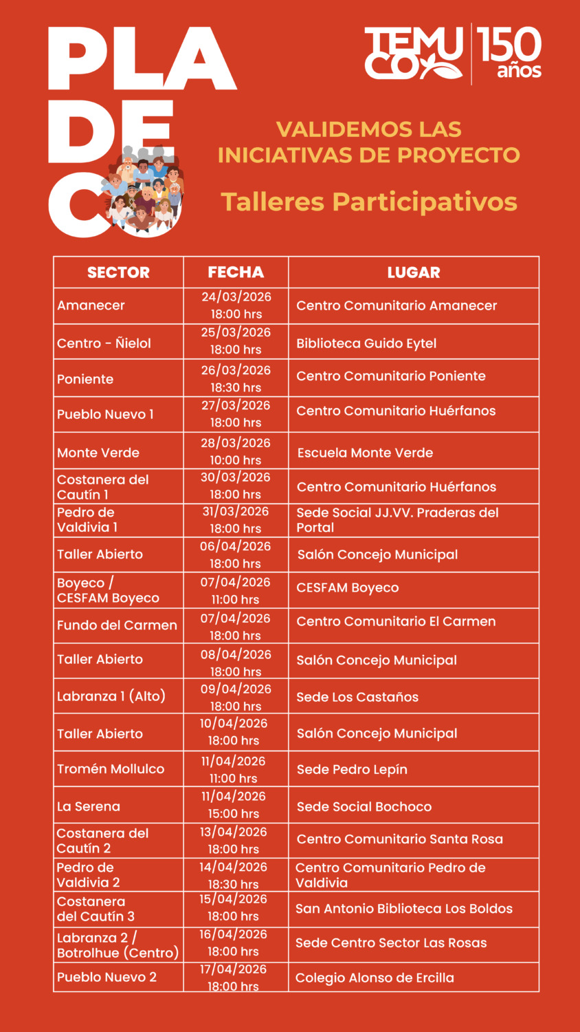 Calendario de Talleres Participativos de Priorización de Iniciativas de Proyecto